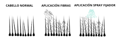 Fibras capilares
